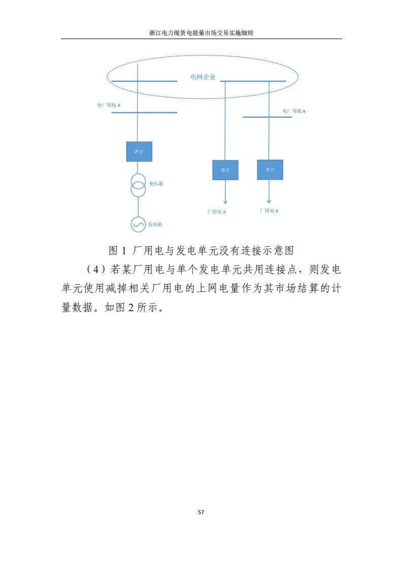 附件2: 浙江電力現(xiàn)貨電能量市場交易實(shí)施細(xì)則_62.jpg