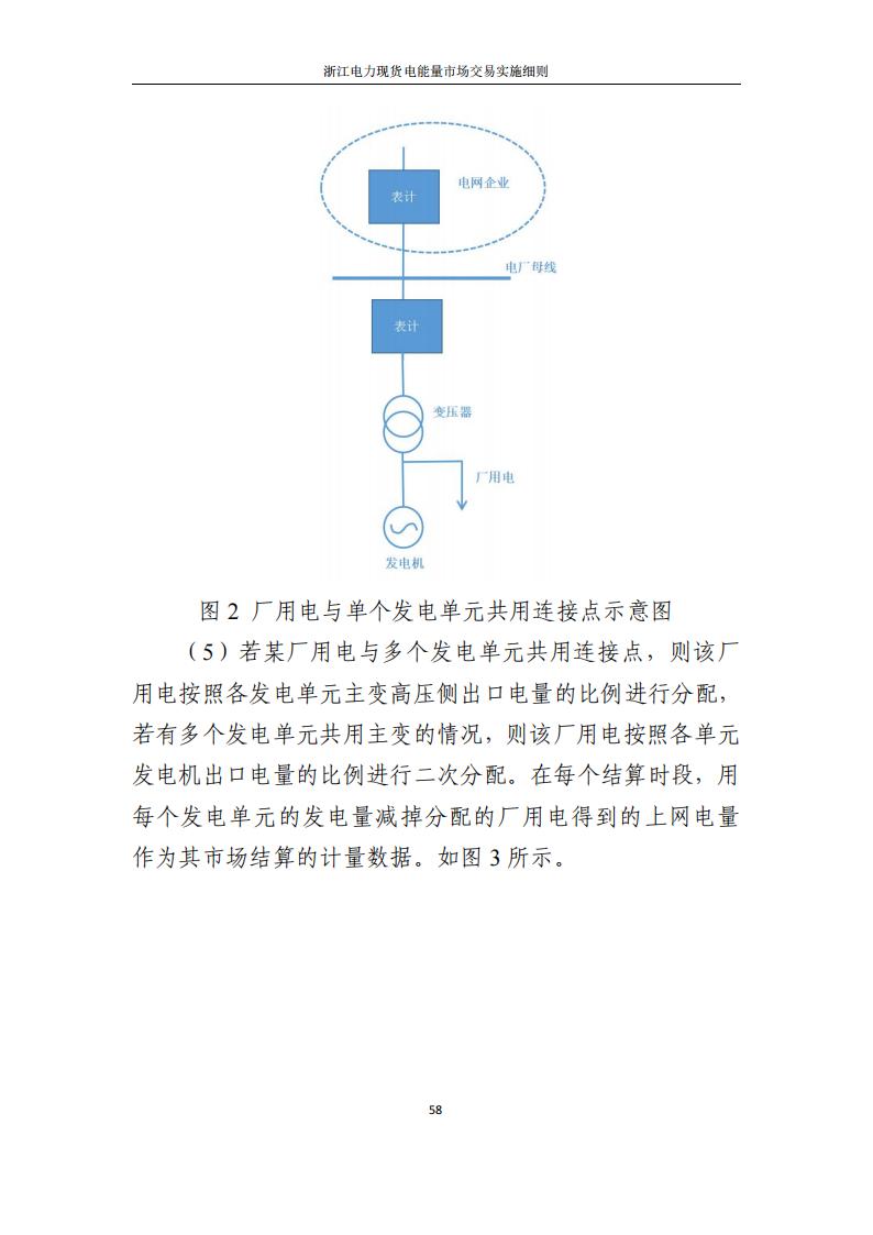 附件2: 浙江電力現(xiàn)貨電能量市場交易實(shí)施細(xì)則_63.jpg