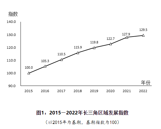 圖片來源：國家統(tǒng)計局