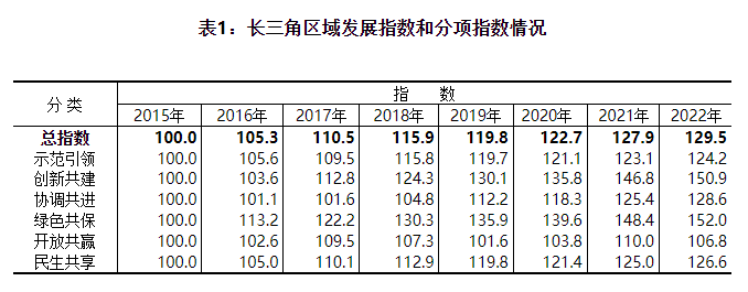 圖片來源：國家統(tǒng)計局官網(wǎng)