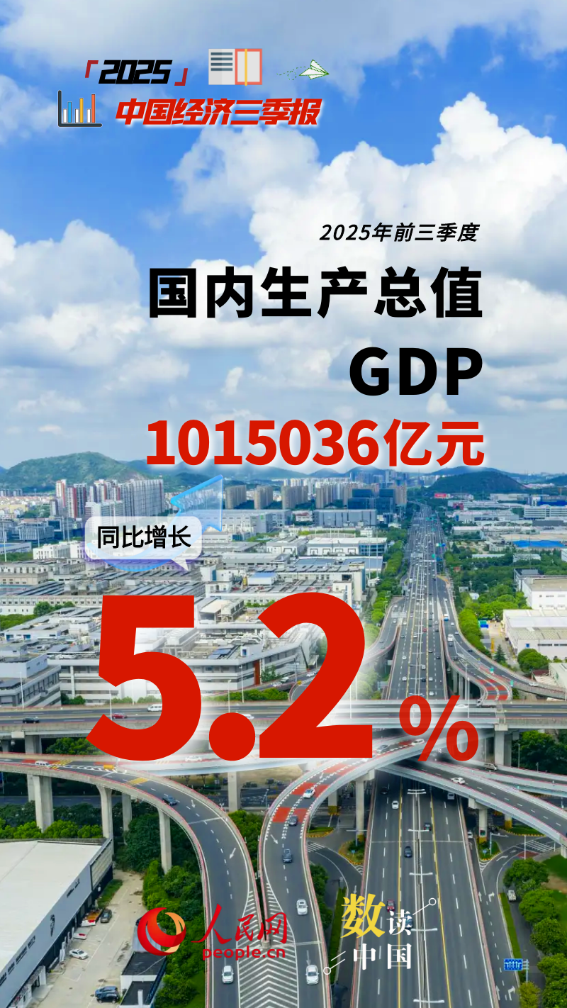 制圖：楊曦