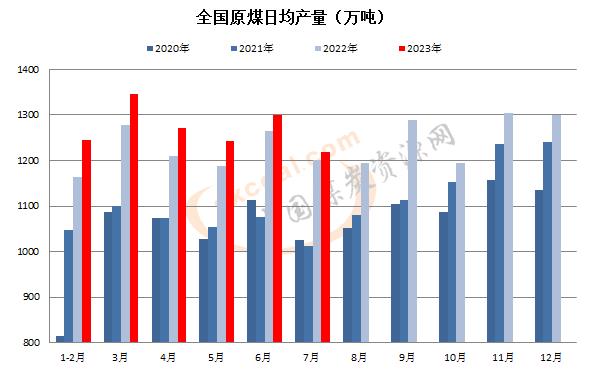 煤炭,煤炭?jī)r(jià)格,焦煤,焦炭,動(dòng)力煤,焦炭?jī)r(jià)格,無(wú)煙煤,焦煤價(jià)格