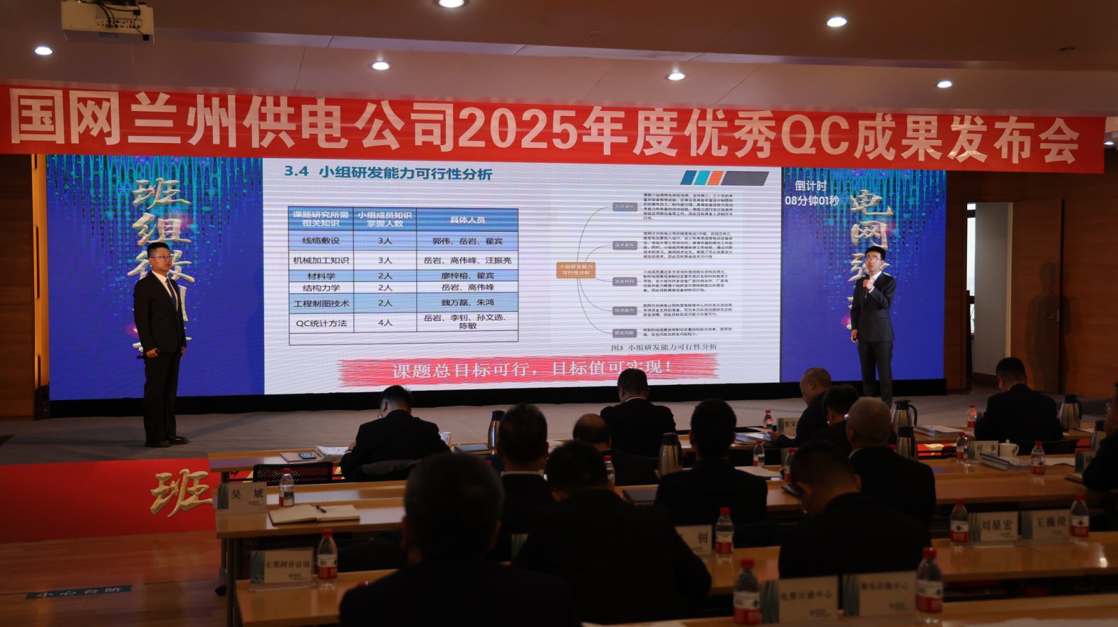 國網(wǎng)蘭州供電公司舉辦2025年度優(yōu)秀QC成果發(fā)布會。<span id=